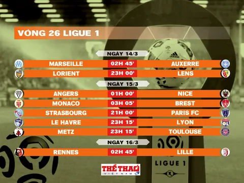Lịch thi đấu vòng 26 Ligue 1 2025-2026