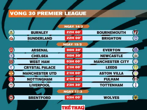 Lịch thi đấu vòng 30 Premier League 2025-2026