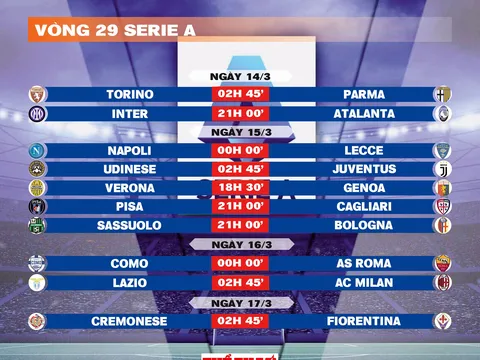 Lịch thi đấu vòng 29 Serie A 2025-2026
