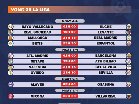 Lịch thi đấu vòng 30 La Liga 2025-2026
