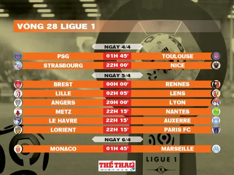 Lịch thi đấu vòng 28 Ligue 1 2025-2026