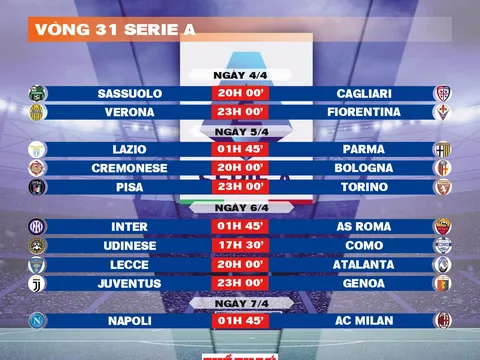 Lịch thi đấu vòng 31 Serie A 2025-2026