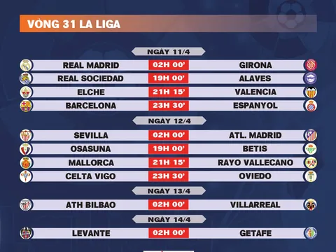 Lịch thi đấu vòng 31 La Liga 2025-2026