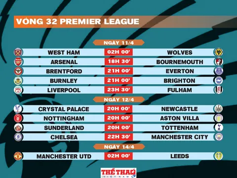Lịch thi đấu vòng 32 Premier League 2025-2026