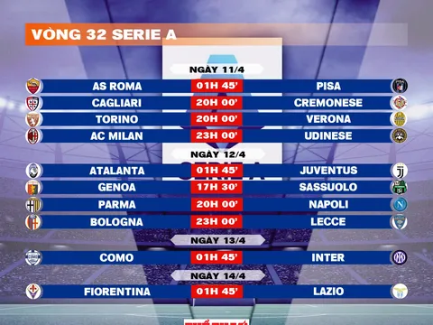 Lịch thi đấu vòng 32 Serie A 2025-2026