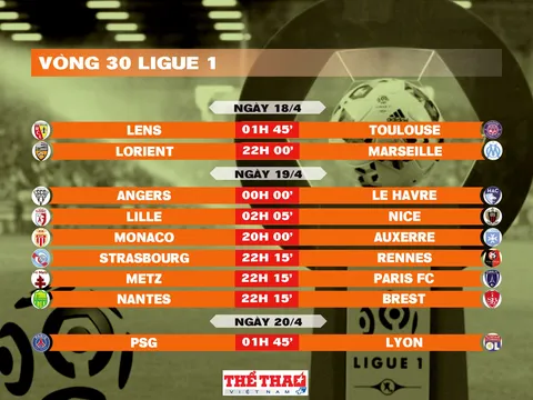 Lịch thi đấu vòng 30 Ligue 1 2025-2026