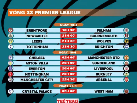 Lịch thi đấu vòng 33 Premier League 2025-2026