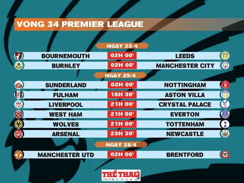 Lịch thi đấu vòng 34 Premier League 2025-2026