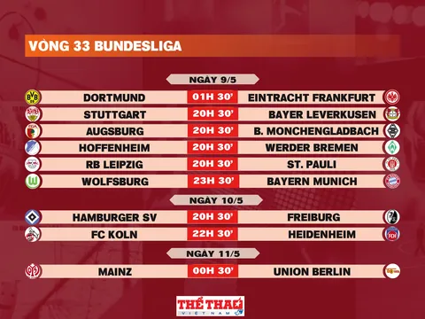 Lịch thi đấu vòng 33 Bundesliga 2025-2026