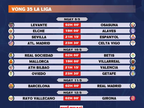 Lịch thi đấu vòng 35 La Liga 2025-2026