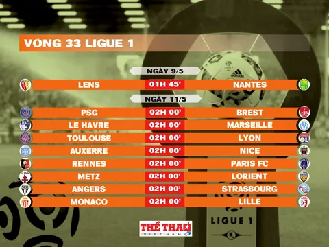 Lịch thi đấu vòng 33 Ligue 1 2025-2026