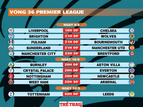 Lịch thi đấu vòng 36 Premier League 2025-2026