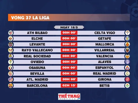 Lịch thi đấu vòng 37 La Liga 2025-2026