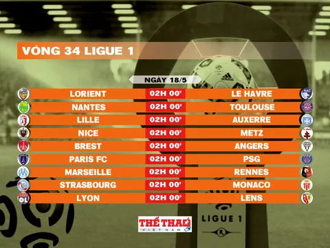 Lịch thi đấu vòng 34 Ligue 1 2025-2026