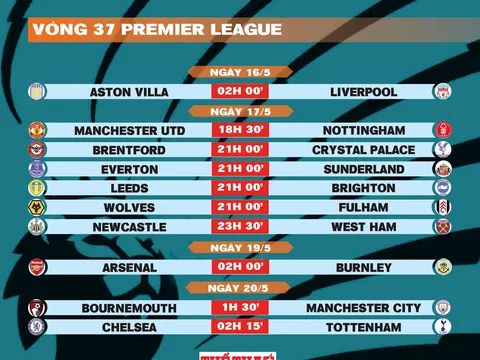Lịch thi đấu vòng 37 Premier League 2025-2026