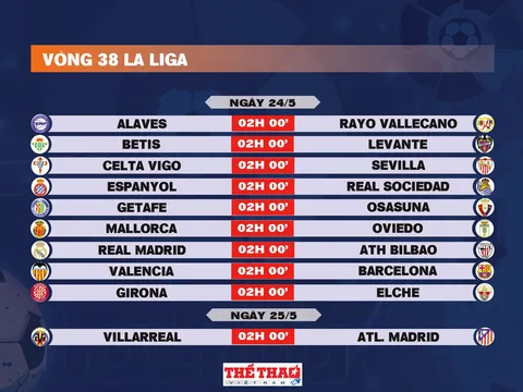 Lịch thi đấu vòng 38 La Liga 2025-2026