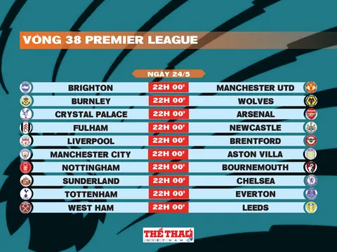 Lịch thi đấu vòng 38 Premier League 2025-2026
