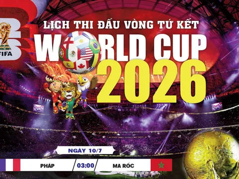 Lịch thi đấu Tứ kết FIFA World Cup 2026