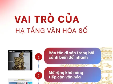 Quy định mới về hạ tầng văn hóa số: Mở không gian phát triển mới cho ngành Văn hóa trên môi trường số