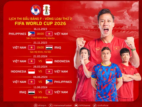 Vòng chung kết ASIAN Cup 2023: Cơ hội nào cho đội tuyển Việt Nam?