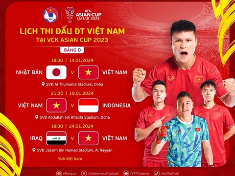 Vòng chung kết ASIAN Cup 2023: AFC dự báo đội tuyển Việt Nam có tiềm năng lớn