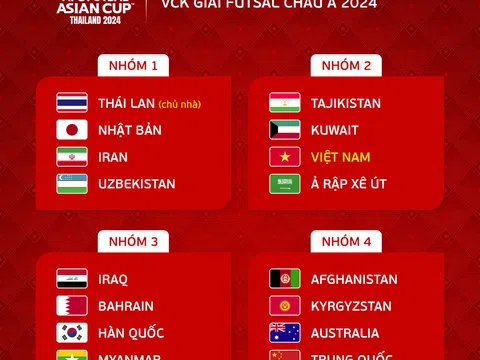 Vòng chung kết Futsal châu Á 2024: Chờ kết quả bốc thăm thuận lợi