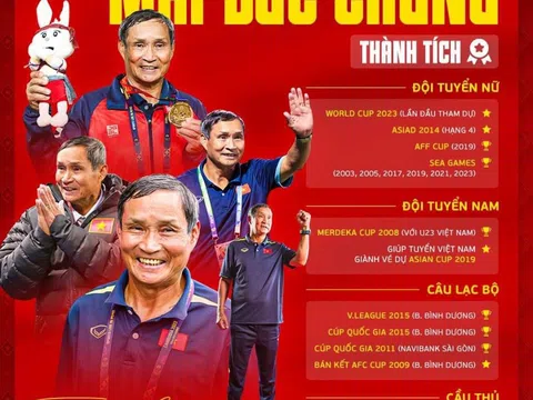 Huấn luyện viên Mai Đức Chung trở lại dẫn dắt đội tuyển nữ Việt Nam
