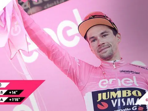 Primoz Roglic "xé" Áo hồng Giro d’Italia sau chặng đua cá nhân tính giờ đầy kịch tính