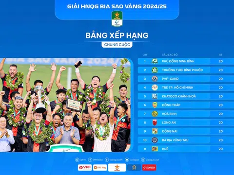 Giải hạng Nhất Quốc gia 2024-2025: Khép lại hành trình đầy cảm xúc