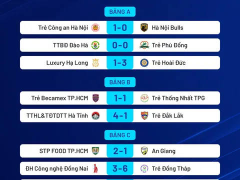 Lượt trận thứ hai Giải hạng Ba Quốc gia 2025: Trẻ Hoài Đức và Trường Giang Gia Định duy trì mạch toàn thắng