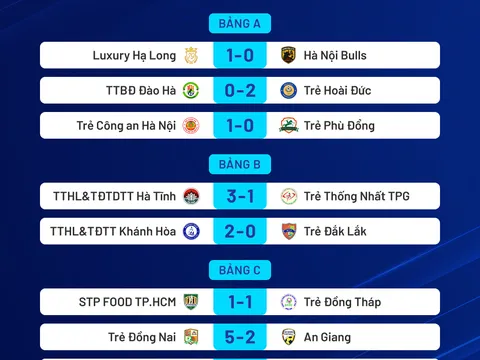 Các đội dẫn đầu nối dài mạch bất bại tại Giải hạng Ba Quốc gia 2025