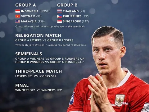 FIFA ASEAN Cup 2026 ra mắt thể thức “hai hạng”, xuất hiện Hong Kong ngoài Đông Nam Á