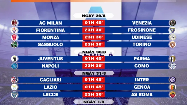 Lịch thi đấu vòng 2 Serie A 2026-2027
