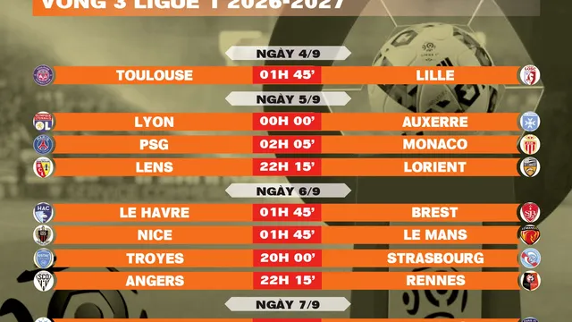 Lịch thi đấu vòng 3 Ligue 1 2026-2027