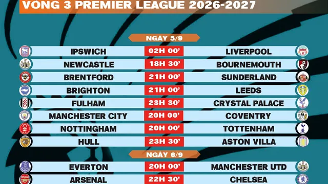 Lịch thi đấu vòng 3 Premier League 2026-2027