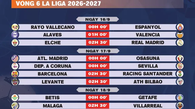 Lịch thi đấu vòng 6 La Liga 2026-2027