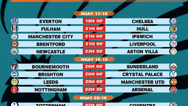 Lịch thi đấu vòng 7 Premier League 2026-2027
