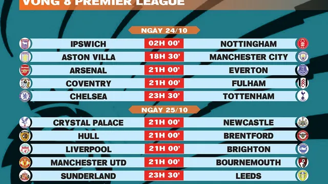 Lịch thi đấu vòng 8 Premier League 2026-2027