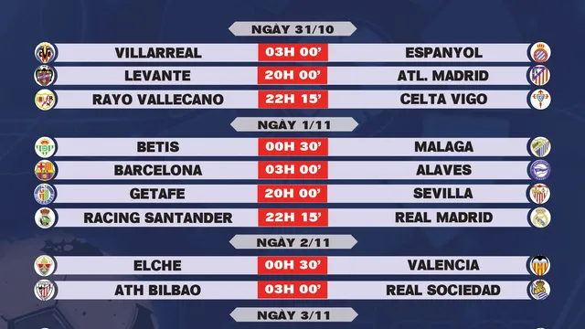 Lịch thi đấu vòng 11 La Liga 2026-2027