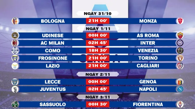 Lịch thi đấu vòng 10 Serie A 2026-2027