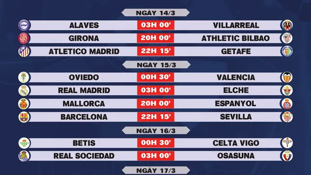 Lịch thi đấu vòng 28 La Liga 2025-2026