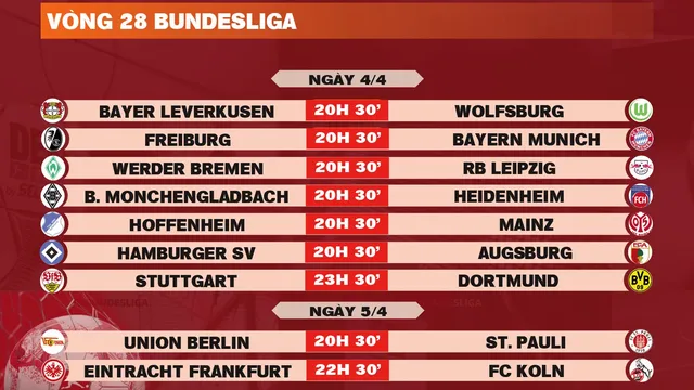 Lịch thi đấu vòng 28 Bundesliga 2025-2026