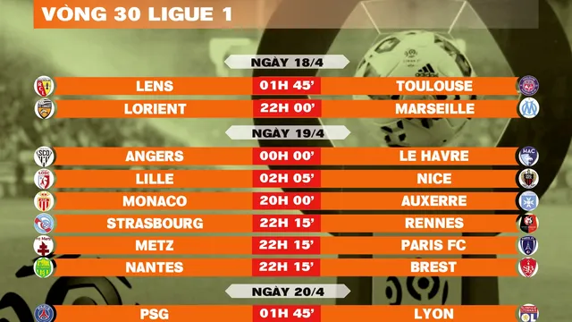 Lịch thi đấu vòng 30 Ligue 1 2025-2026