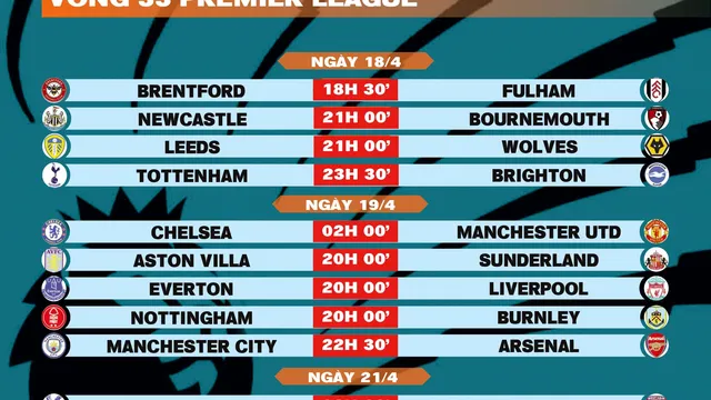 Lịch thi đấu vòng 33 Premier League 2025-2026