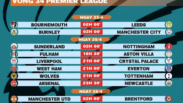 Lịch thi đấu vòng 34 Premier League 2025-2026