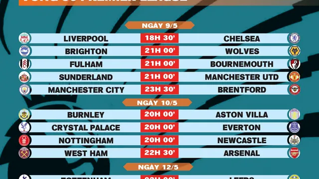Lịch thi đấu vòng 36 Premier League 2025-2026