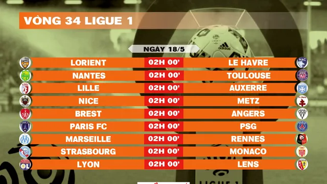 Lịch thi đấu vòng 34 Ligue 1 2025-2026