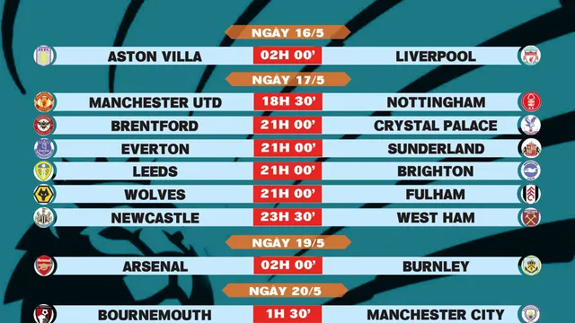 Lịch thi đấu vòng 37 Premier League 2025-2026
