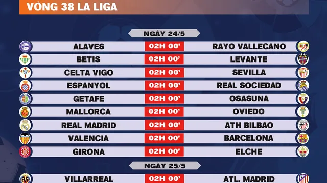 Lịch thi đấu vòng 38 La Liga 2025-2026