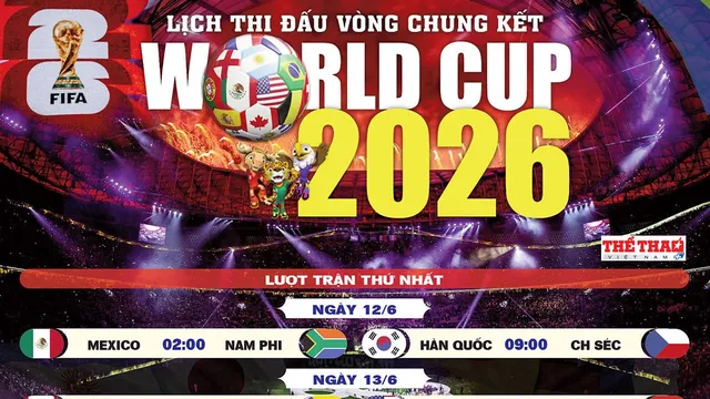 Lịch thi đấu FIFA World Cup 2026